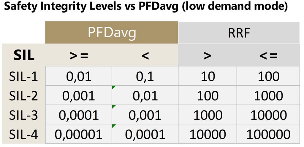 safety instrumented function