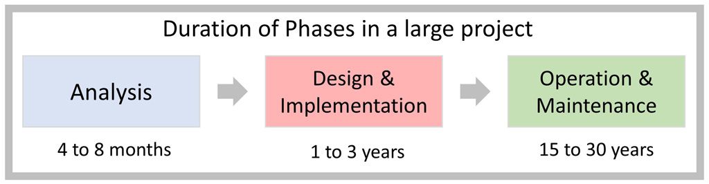 compliance with iec 61511