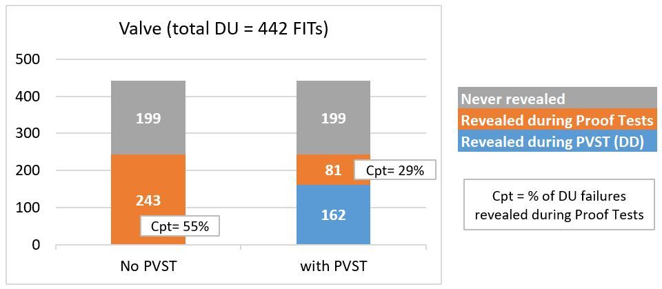 partial valve stroke test