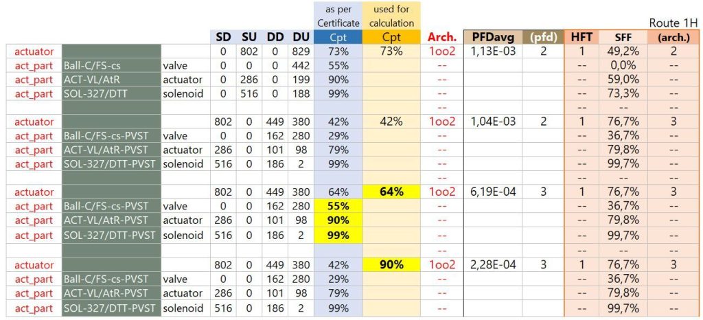 partial valve stroke test