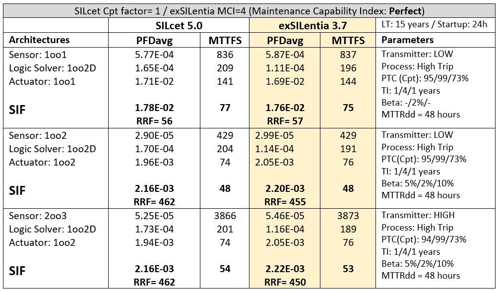 silcet versus exsilentia