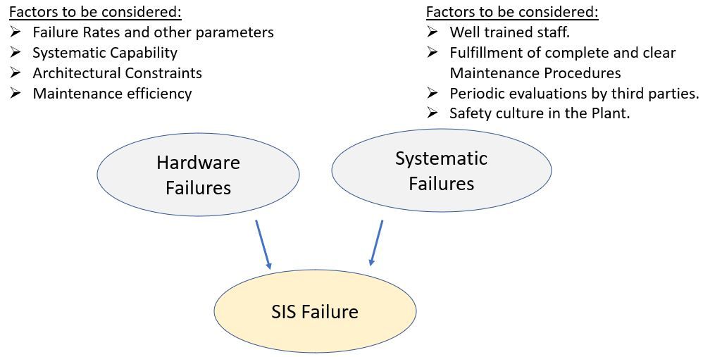 systematic failures
