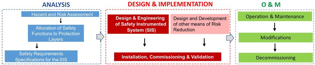 most common error in the SIS