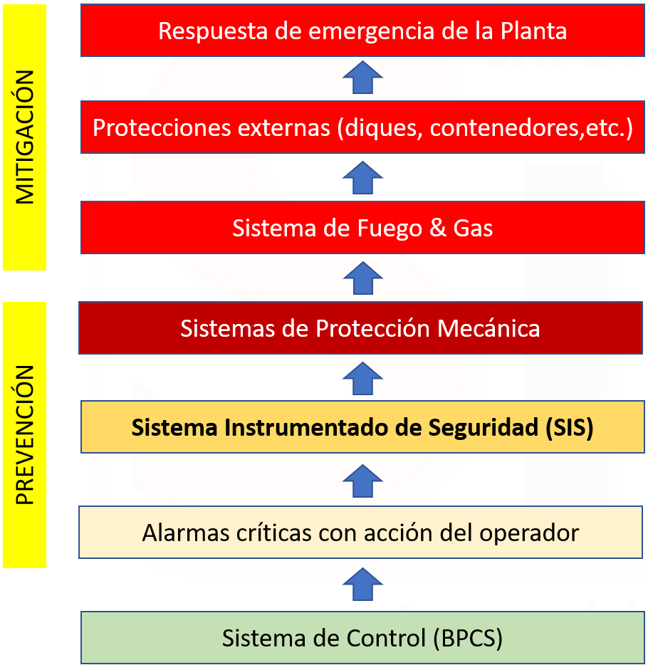Matriz Riesgo Consecuencias Probabilidad