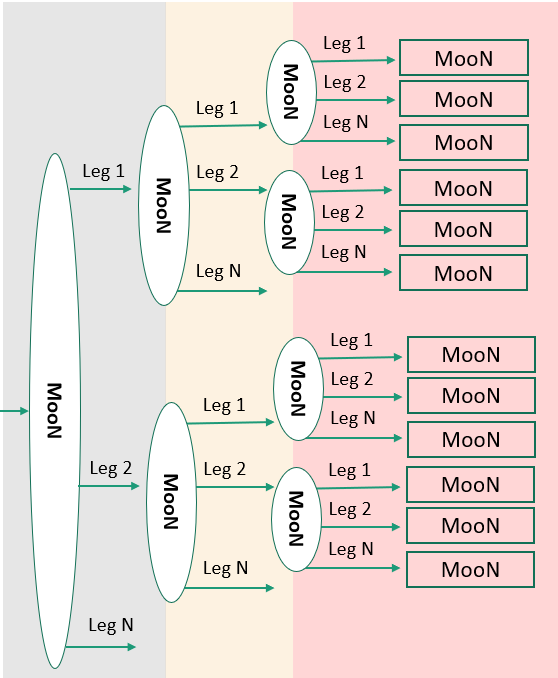 Complex Architecture SIF