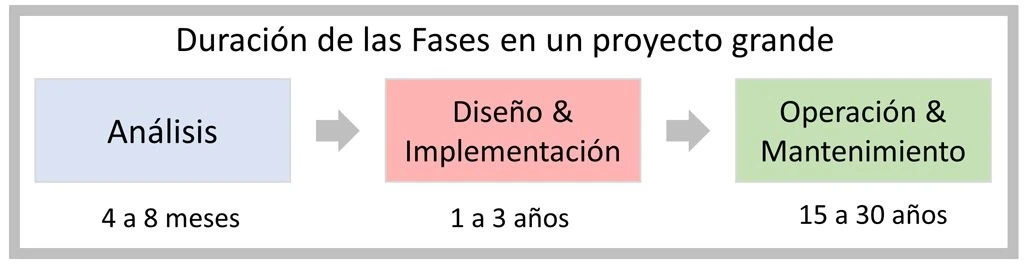 Cómo cumplir la IEC 61511