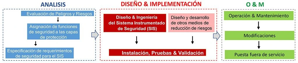 error más común en el SIS