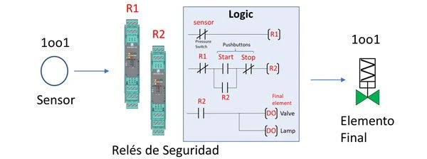 logic solver