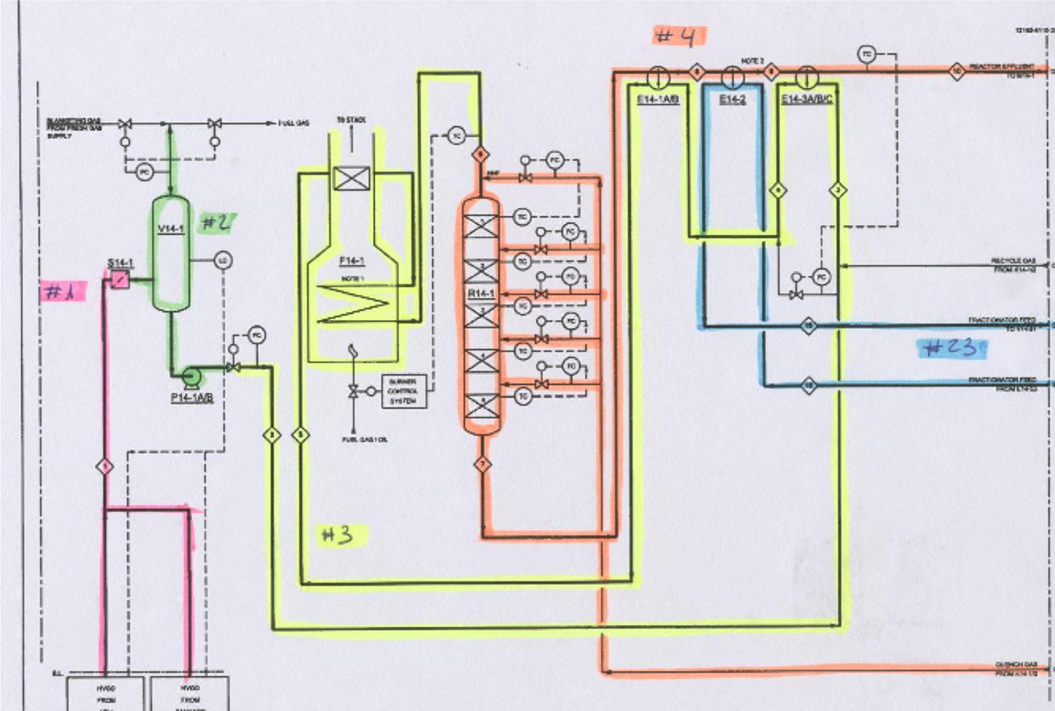 Diagrama P&ID de un proceso industrial complejo.